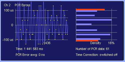 PCR Analyzer 111 7 TS packet/udp formátumot választva a szintek száma pozitív és a negatív tartományban is hatra nő. A szintek közötti távolság annál nagyobb, minél kisebb a TS adatsebessége. A 63.