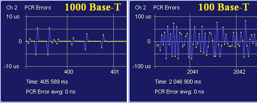 PCR Analyzer 112 rőjelünk vizsgálatához, ahol is a PCR menetét hibátlannak látjuk.