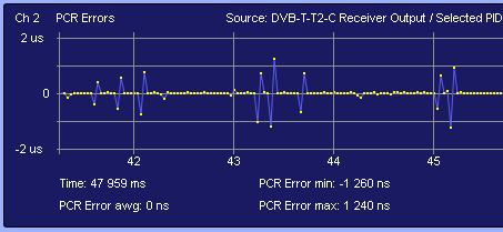 ábra bal oldali képe mutatja a megváltozott PCR görbét gigabites kapcsolat esetén. 65.