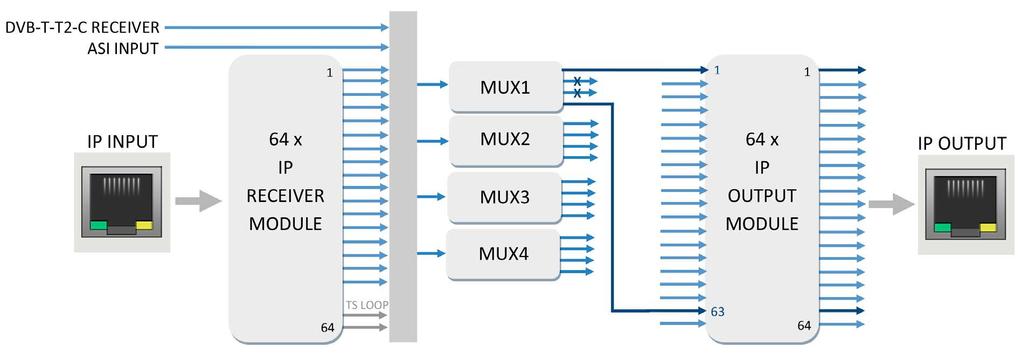 A kimeneti multiplexer konfigurálása 21 2.5.