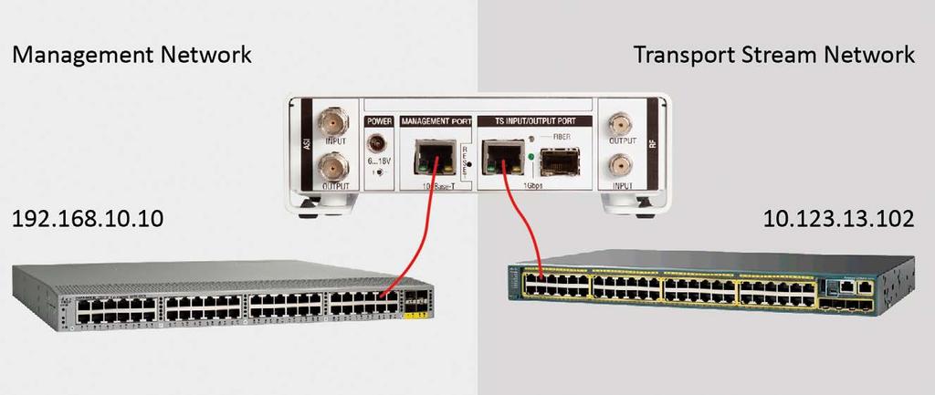 Device Network 36 3.1. DEVICE NETWORK Elméleti információk: Az Ethernet hálózatok működése sokak számára rejtelmesnek tűnik, mivel igen nehéz szemléltetni az UTP kábeleken haladó adatfolyamokat.