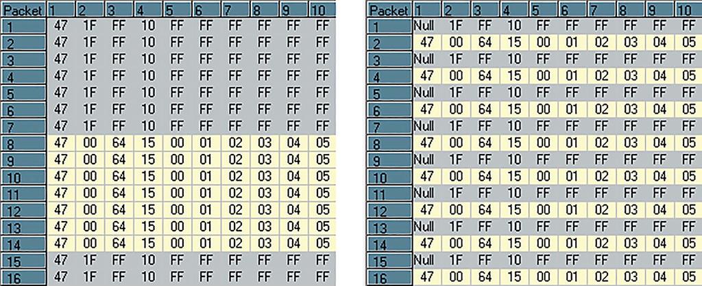 Transport Stream Generator 98 9. Scrambled packets a felhasználó által megadott PID értékkel előállított packetekben a Scrambled bitek 11 értékűek.