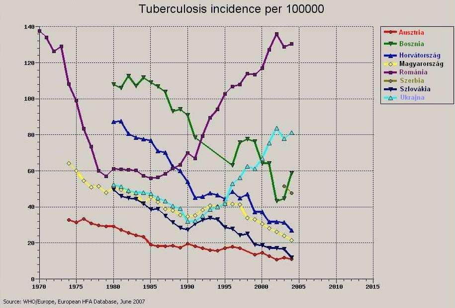 megszakítás nélkül, legalább 6 hónapig kezelés alatt álljon a páciens.