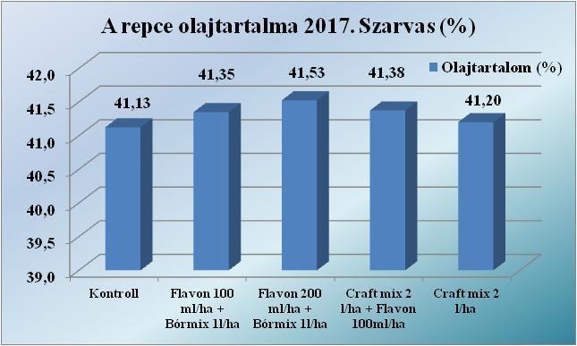 Őszi káposztarepce
