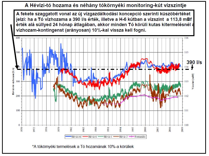 Csepregi András ábrájának felhasználásával (A tó hozammérései az 1980-as évek elején