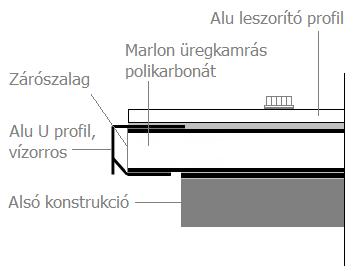 Alumínium profilrendszer Marlon üregkamrás polikarbonát lemezek szereléshez 11 A Marlon üregkamrás polikarbonát lemezek véglezárása zárószalag, valamint alumínium U profil segítségével történik.