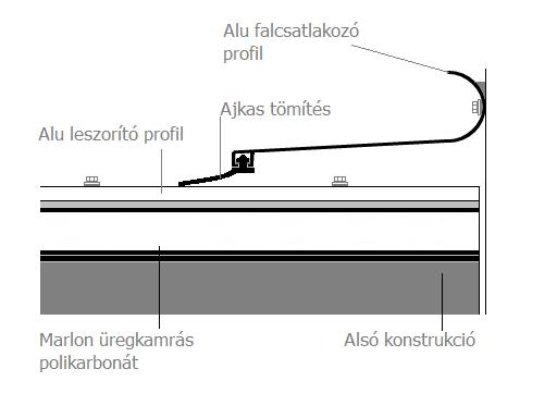 Alumínium profilrendszer Marlon üregkamrás polikarbonát lemezek szereléshez 12 A falcsatlakozás alumínium falcsatlakozó profil használatával történik.