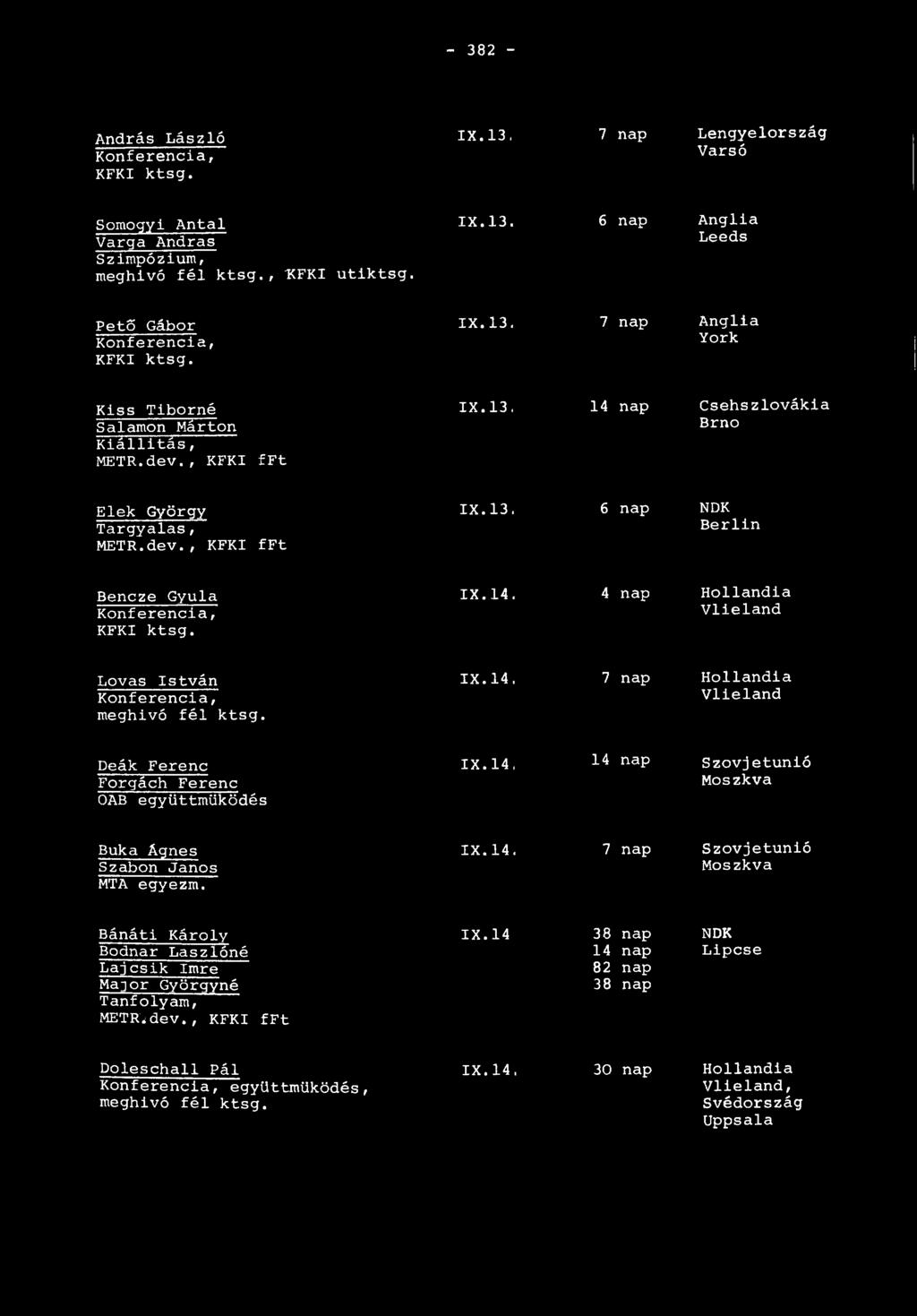 13, 14 nap Csehszlovákia Brno Elek György T argyalas, METR.dev., KFKI fft IX. 13. 6 nap NDK Berlin Bencze Gyula Konferencia, KFKI ktsg. I X. 14. 4 nap Hollandia Vlieland Lovas István Konferencia, meghivó fél ktsg.