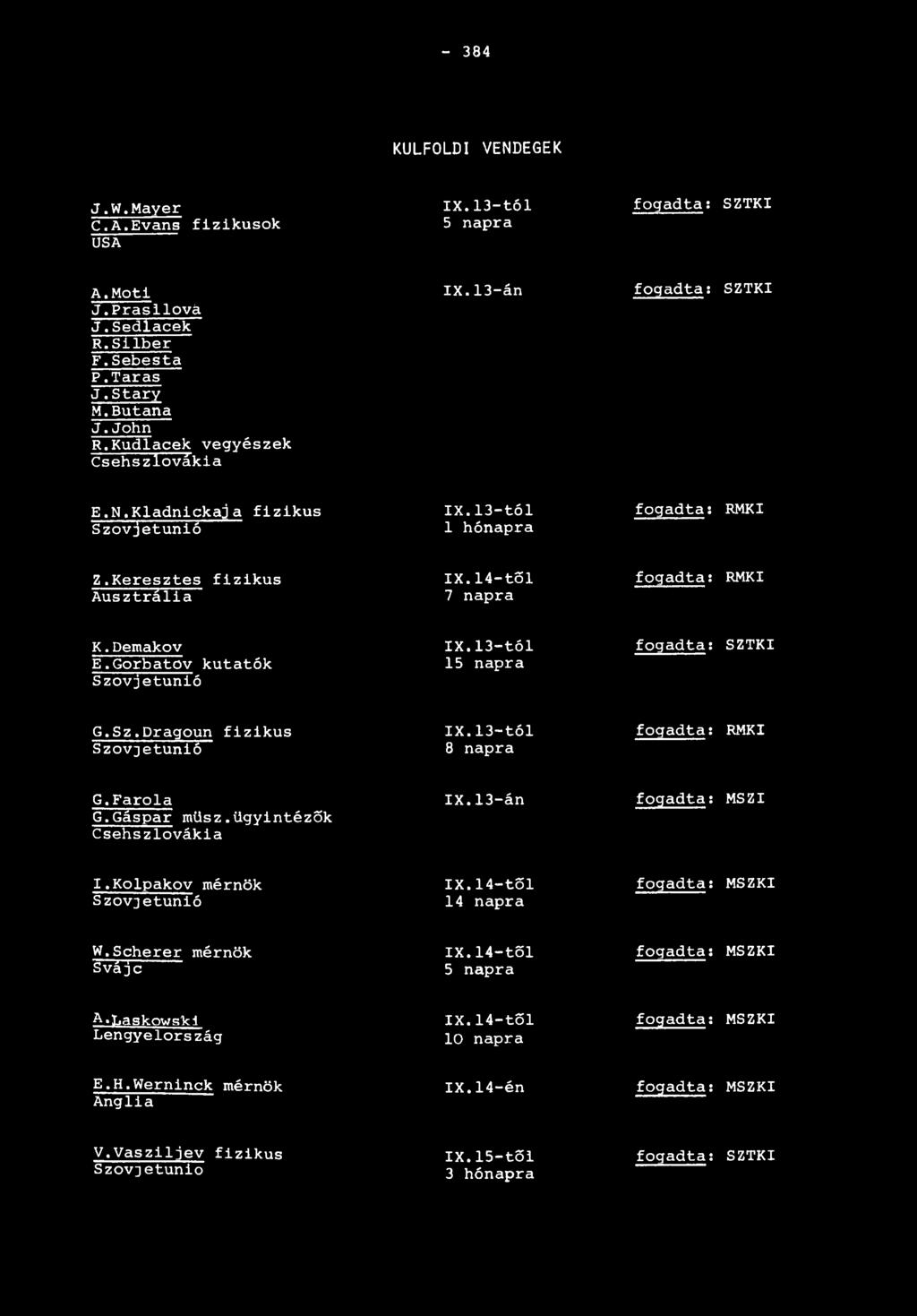 Demakov E.Gorbatov kutatók Szovjetunió IX.13-tól 15 napra f o g adta: SZTKI G.Sz.Dragoun fizikus Szovjetunió IX.13-tól 8 napra f o g adta: RMKI G.Farola G.Gáspár m ü s z.ügyintézők Csehszlovákia IX.
