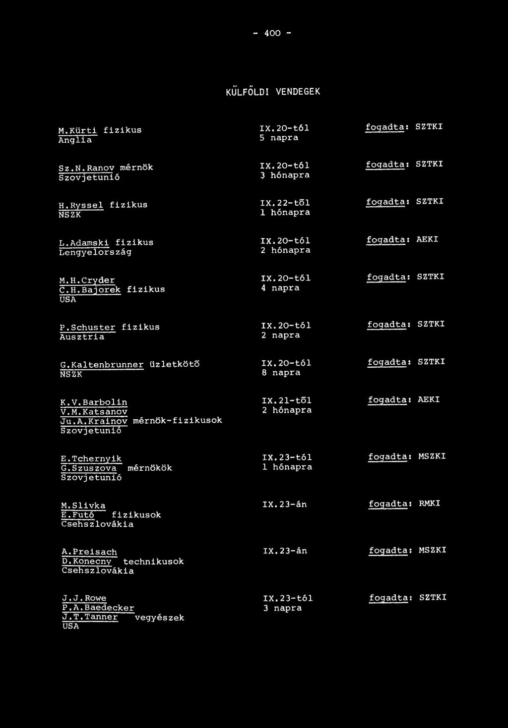 Schuster fizikus Ausztria IX.20-tól 2 napra f o g adta: SZTKI G.Kaltenbrunner üzletkötő NSZK IX.20-tól 8 napra fogadta; SZTKI K.V.Barbolin V. M. Katsanov Ju.A.Krainov mérnök-fizikusok Szovjetunió IX.