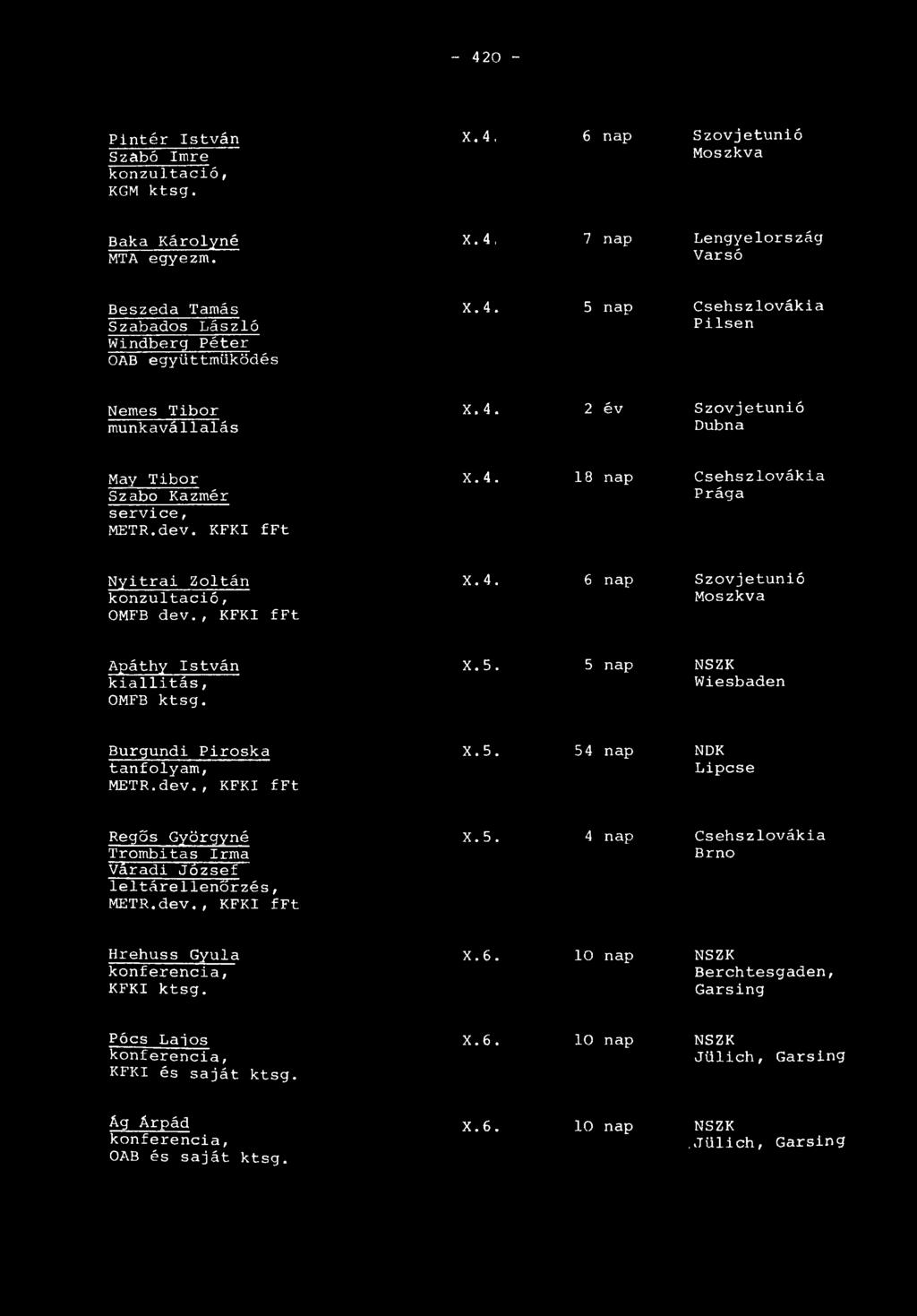 , KFKI fft X.4. 6 nap Szovjetunió Moszkva Apáthy István k i a l l i t á s, OMFB ktsg. X.5. 5 nap NSZK Wiesbaden Burgundi Piroska tanfolyam, METR.dev., KFKI fft X.5. 54 nap NDK Lipcse Regős Györgyné Trombitás Irma Váradi Józsefl el t árellenőrzés, METR.