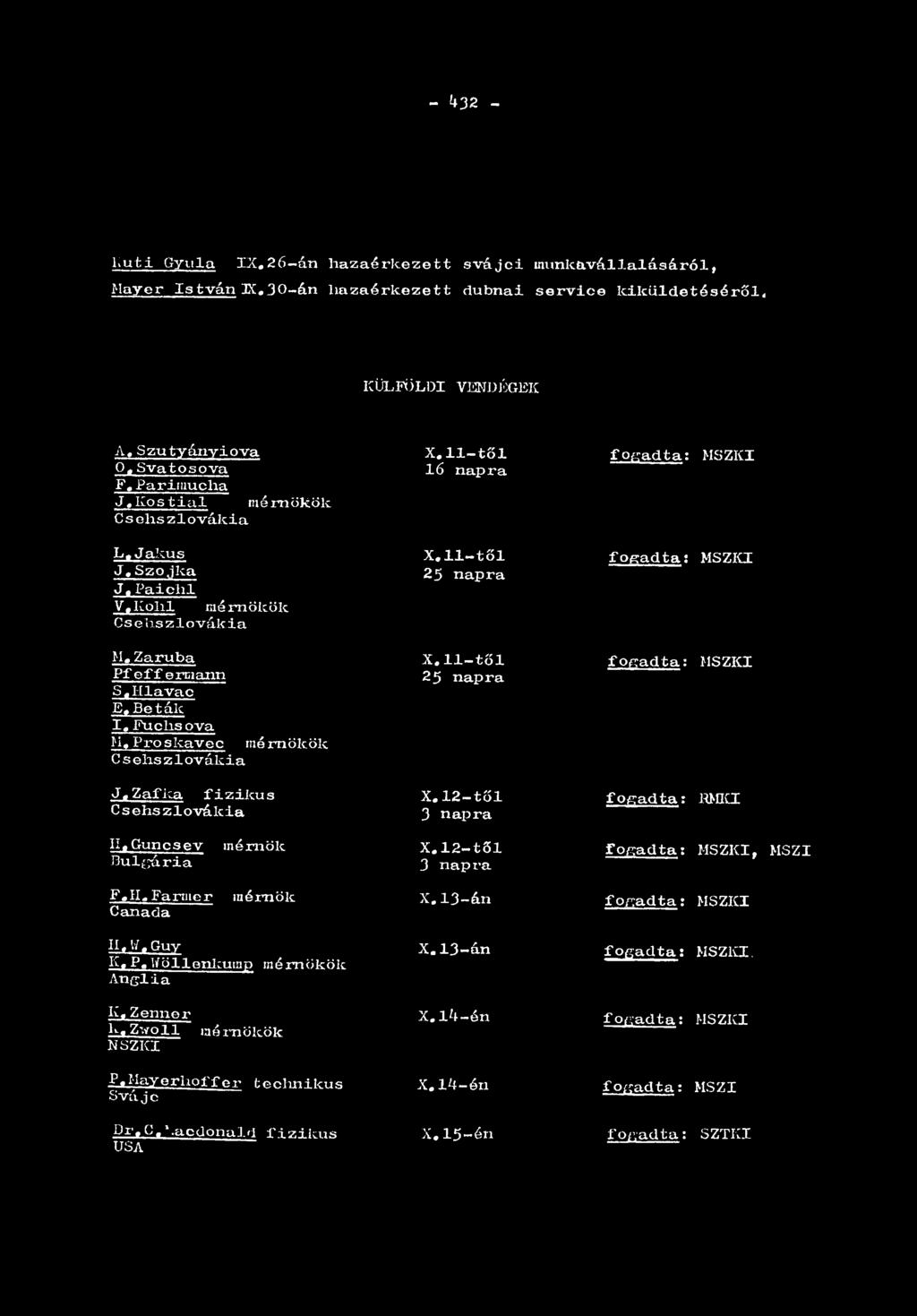 Zafka fizikus Csehszlovákia X.11-től 16 napra X. 11-től 25 napra X.11-től 25 napra X. 12-től 3 napra f o g a d t a : MSZKI f o g a d t a : MSZKI f o g a d t a : MSZKI f o g a d t a : RMKI II.