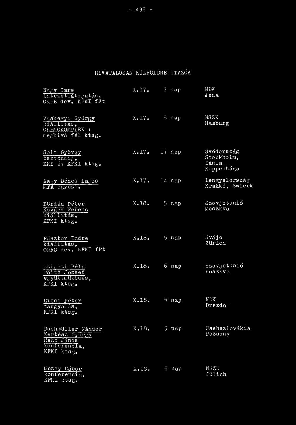 5 nap Kovács Ferenc kiállítás, KFKI ktsg. Szovjetunió Moszkva Pásztor Endre X.18. 5 nap kiállítás, OMFB dev. KFKI fft Svájc Zürich Szigeti.Béla X.18. 6 nap Paítz József együt tiiiüköd'és, KFKI ktsg.