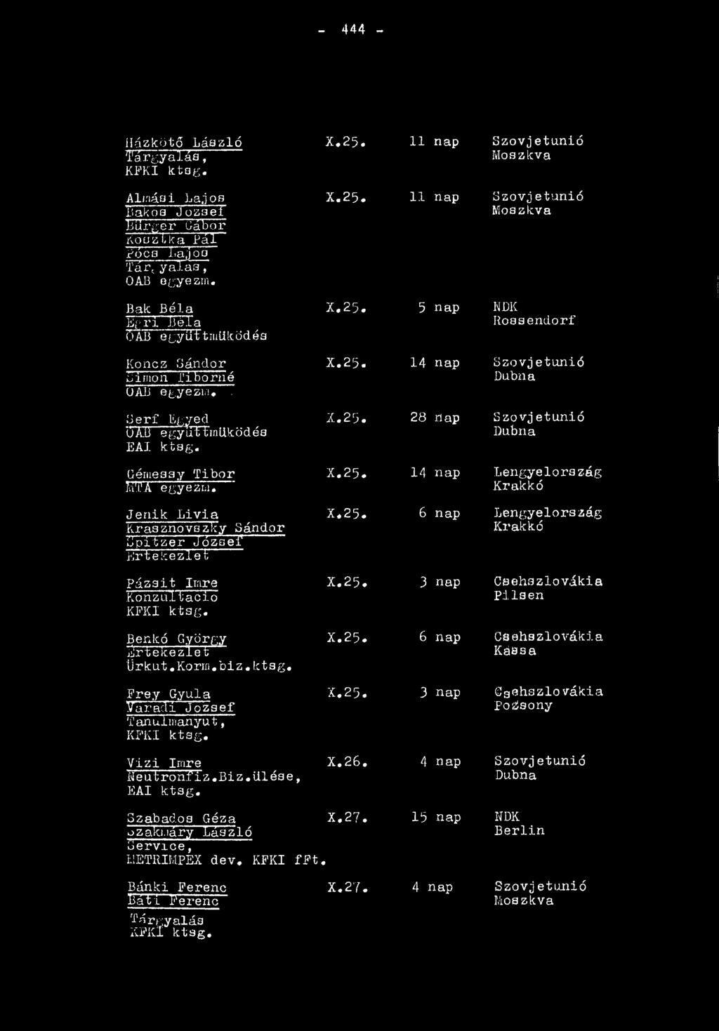 Livia X.25. 6 nap KrasznovBzli'y Sándor Upitzer JózseT~ Értekezlet Pázsit Imre X.25. 3 nap E önzült act o KFKI ktag. Benkó György X.25. 6 nap lírt eke let Ür kút. Korín. biz. ktag. Frey Gyula X.25. 3 nap TaracTí Joz3ef TanuTinanyaTT" KFKI ktag.