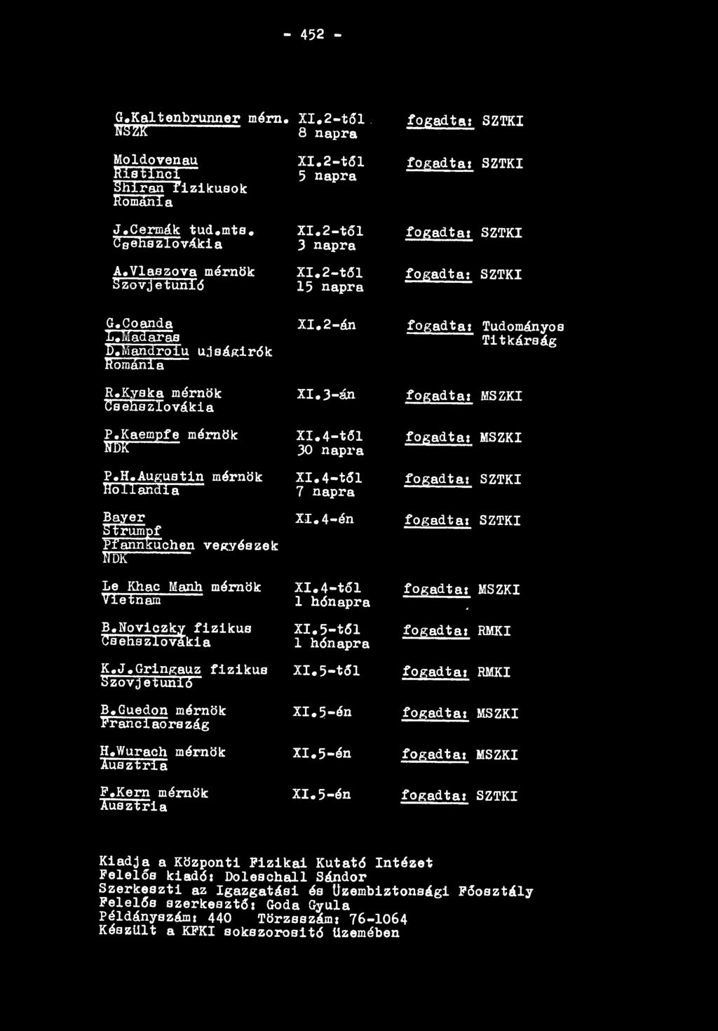 2 - t ő l 15 n a p ra f o g a d t a : SZTKI G.Coanda L. M adaras b.lw androiu ú j s á g ír ó k Rom ánia R.K y sk a mérnök C s e h s z lo v á k ia X I.