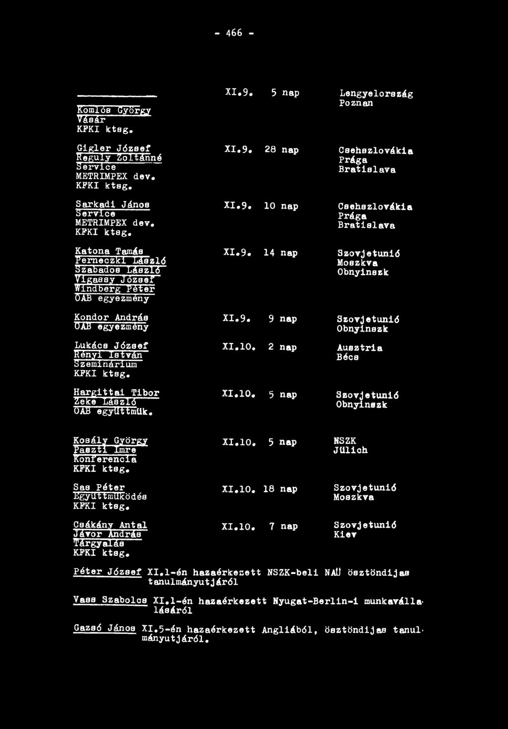 - 466 - Komlóé György W b I t KFKI k ta g. X I.9. 5 nap Lengyelország Poznan G ig le r J ó z s e f R eg u ly Z o ltá n n é S e r v ic e METRIMPEX d e v. KFKI k ta g. X I.9. 28 nap C s e h s z lo v á k ia Prága B r a t i s l a v a S ark ad!