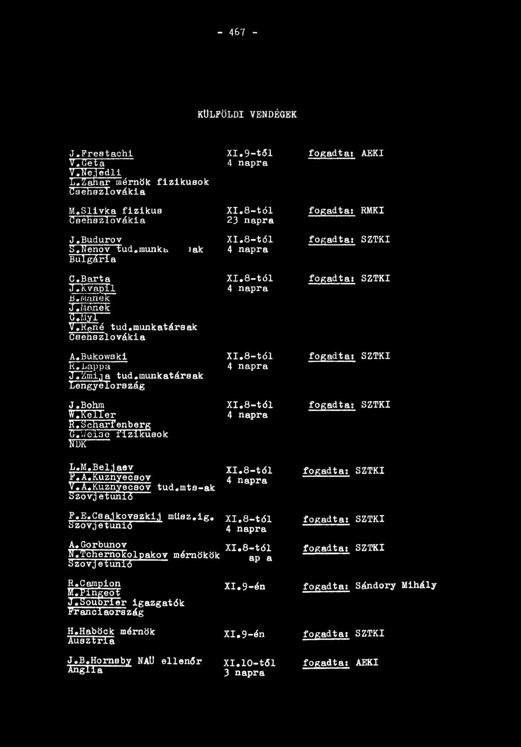 - 467 - KÜLFÖLDI VENDÉGEK J. Frestachi V 7 G S T I ----- V.Nejedli L. ITZah Zahar~~mérnök f iz ik u s o k C s e h s z lo v á k ia M.S liv k a f i z i k u s Csehszlovákia X I. 9 - t ő l 4 napra X I.