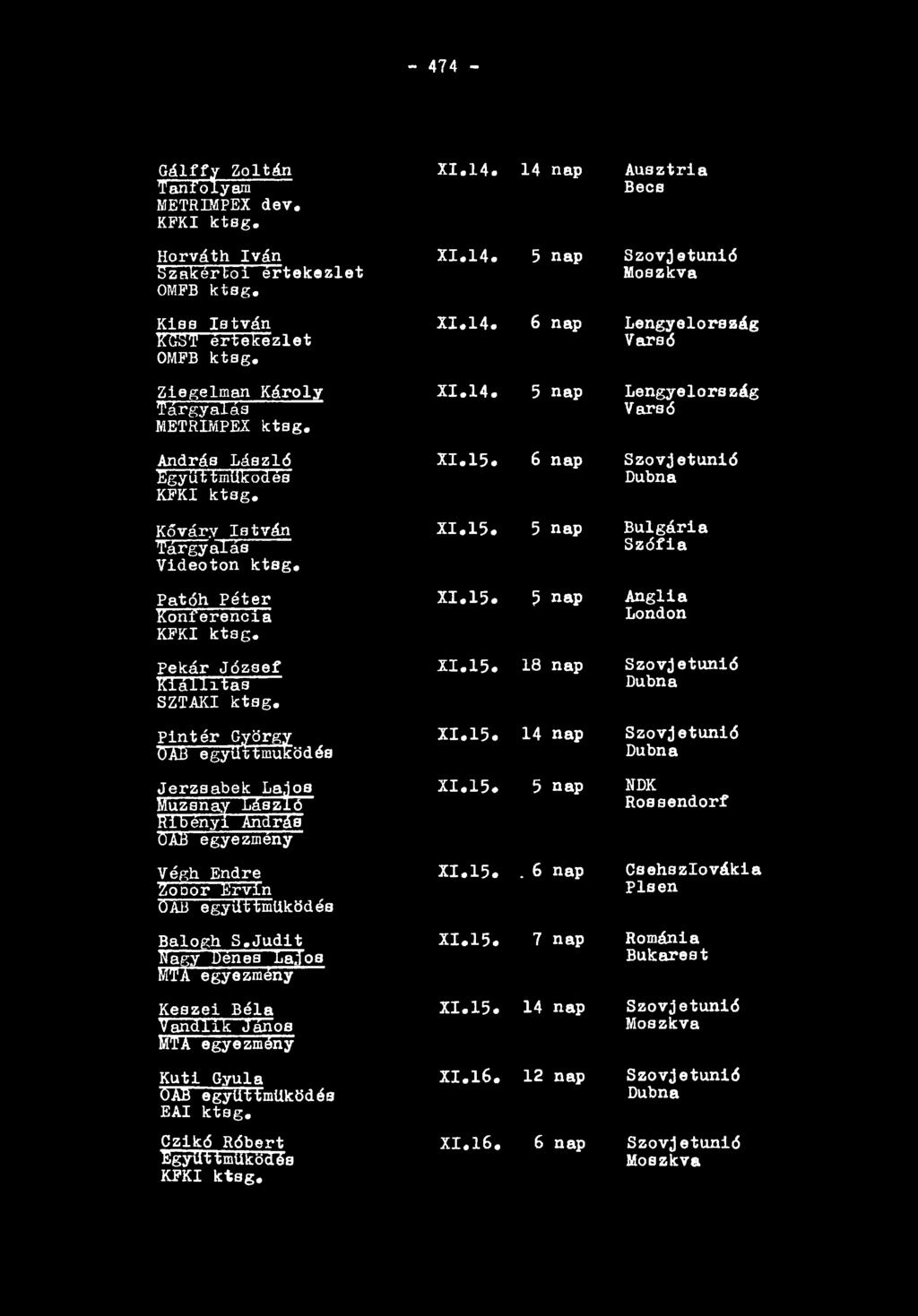 X I.1 5. 6 nap S z o v j e t u n ió Dubna Kővár.v lá tv á n T á r g y a lá s V id e o to n k t s g. X I.1 5. 5 nap B u lg á r ia S z ó f i a P a tó h P é te r K o n fe r e n c ia KFKI k t s g. X I.1 5. 5 nap A n g lia London P ék ár J ó z s e f Kiállítás--- SZTAKI k t s g.
