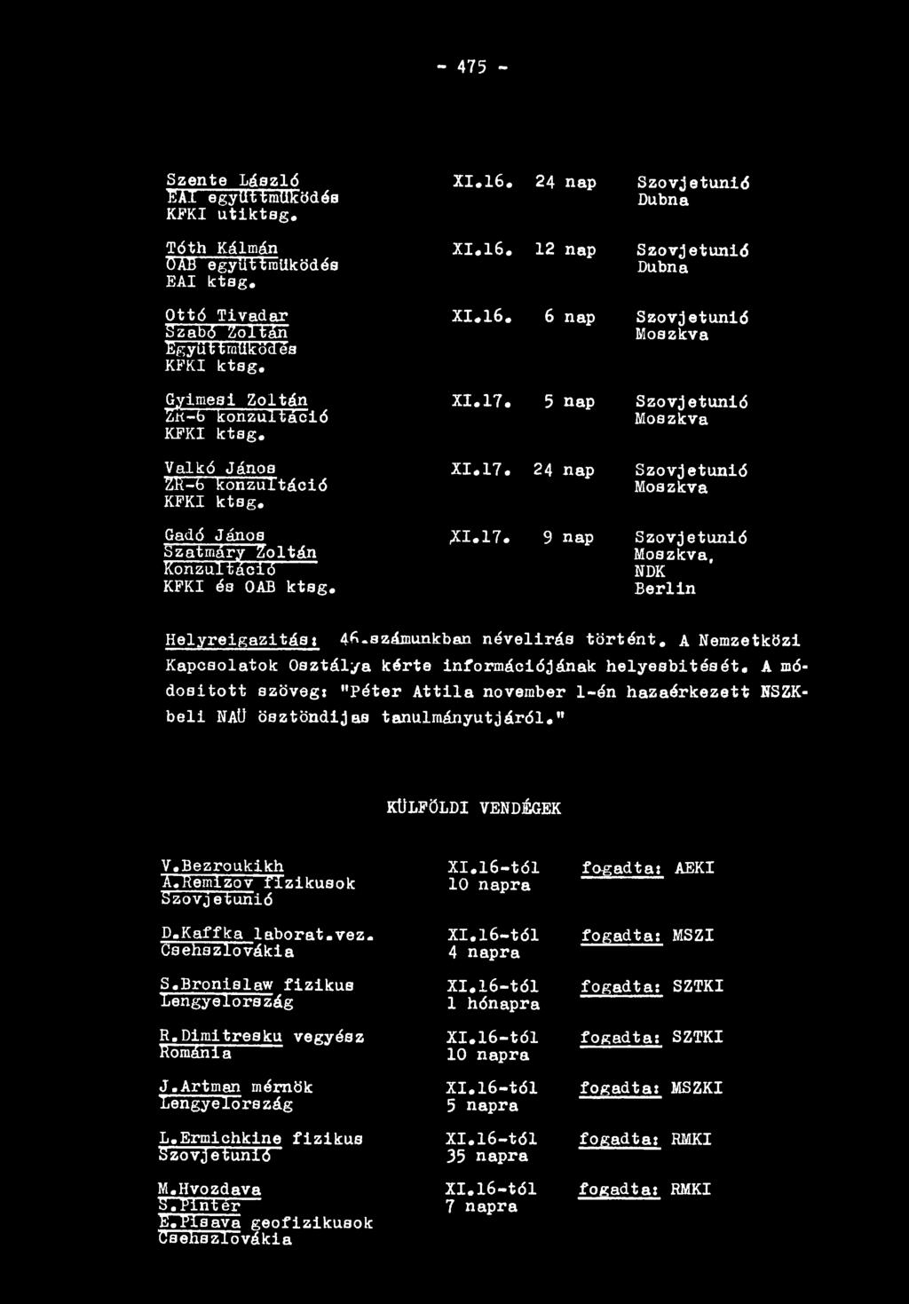 24 nap S z o v je tu n ió Dubna X I.1 6. 12 nap S z o v j e t u n ió Dubna X I.1 6. 6 nap S z o v j e t u n ió M oszkva X I.17«5 nap S z o v je tu n ió M oszkva X I.1 7.