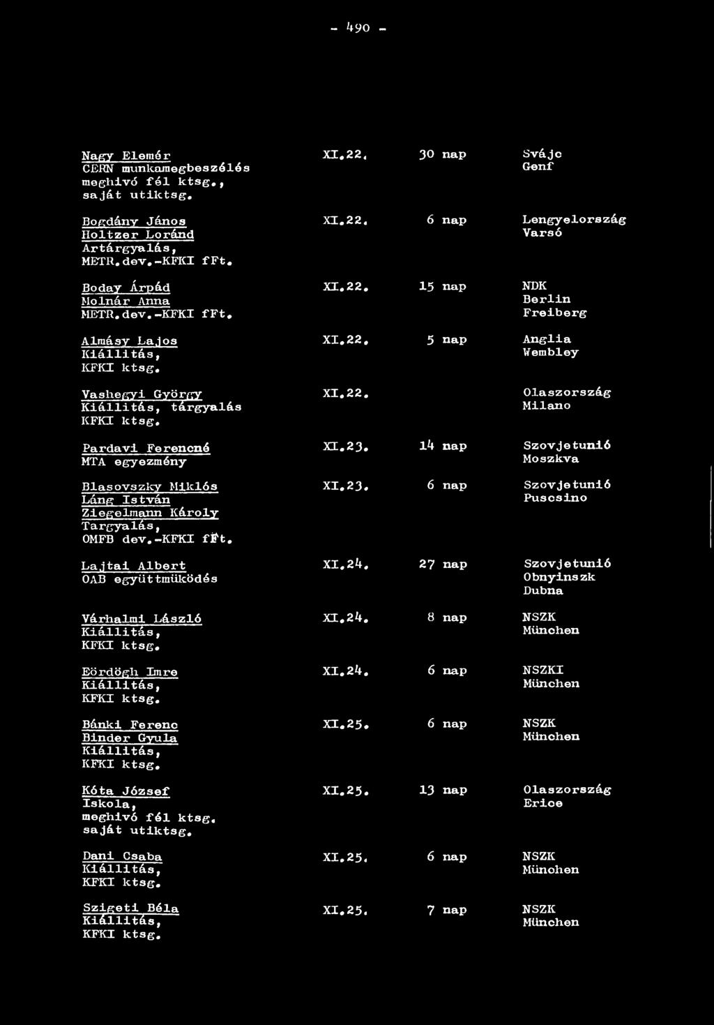 23. 14 nap Szovjetunió Moszkva Blasovszky Miklós Láng István Zlegelmann Károly Targyalás, OMFB dev.-kfki fí't. XI.23. 6 nap Szovjetunió Puscsino Lajtai Albert OAB együttműködés XI.24.