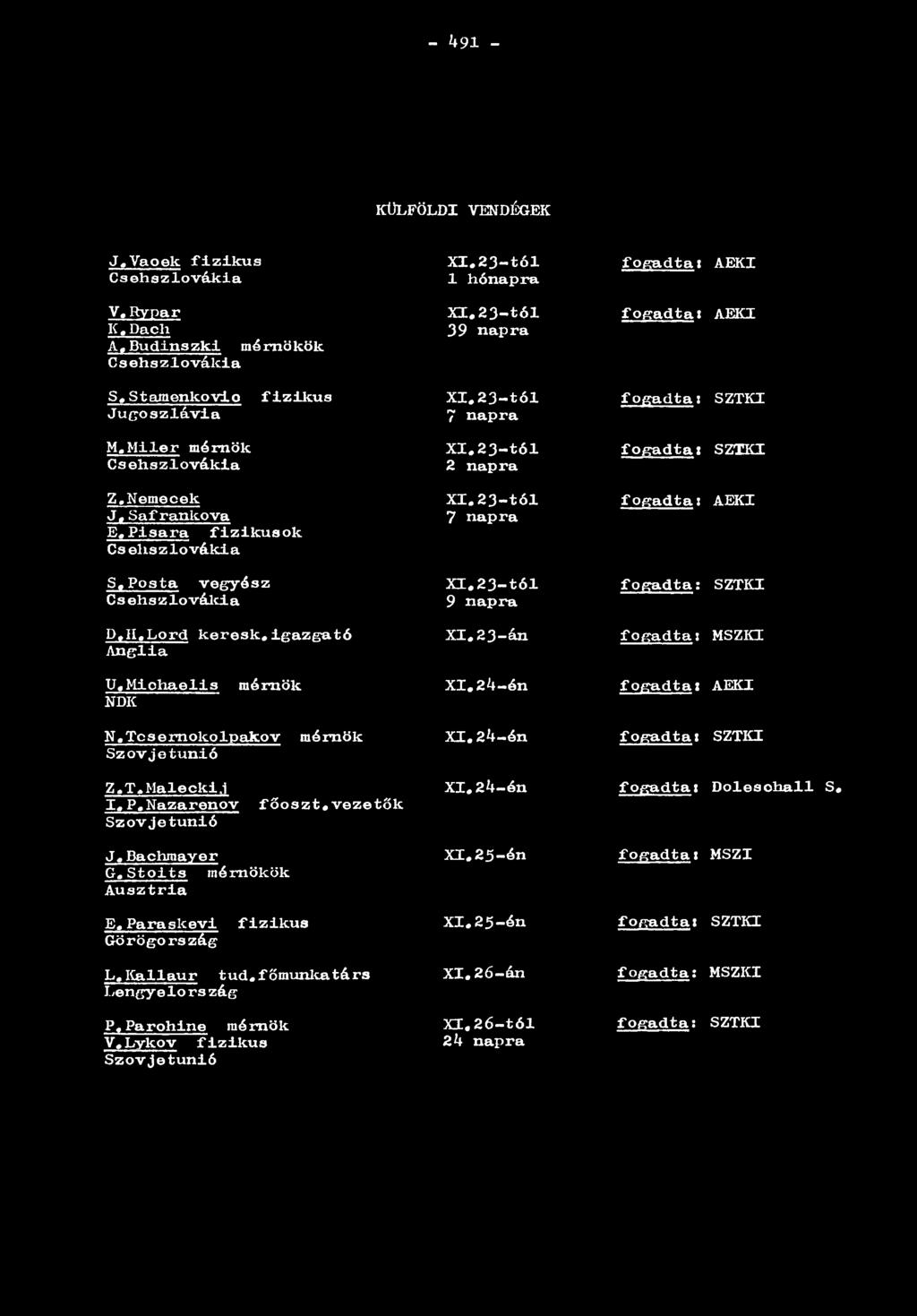 - 491 - KÜLFÖLDI VENDÉGEK J.Vaoek fizikus Csehszlovákia V. Rypar K.Dacli A.Budinszkl mérnökök Csehszlovákia S.St amenkovio fizikus Jugoszlávia M.Mller mérnök Csehszlovákia Z.Nemeoek J.Safrankova E.