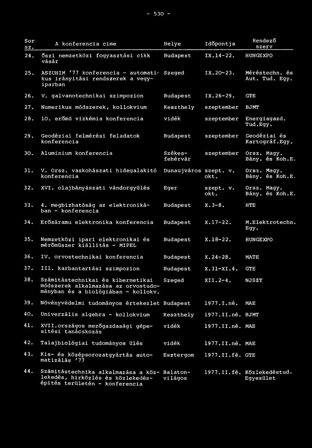 Numerikus módszerek, kollokvium Keszthely szeptember BJMT 28. 10. erőmű vizkémia konferencia vidék szeptember Energiagazd. Tud.Egy. 29.