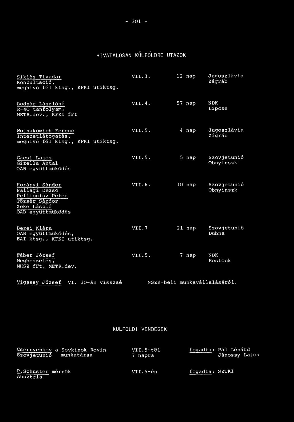 6. 10 nap Szovjetunió Obnyinszk Berei Klára OAB együttműködés, EAI ktsg., KFKI utiktsg. VII. 7 21 nap Szovjetunió Dubna Fáber József Megbeszeles, MHSZ fft, METR.dev. VII. 5.