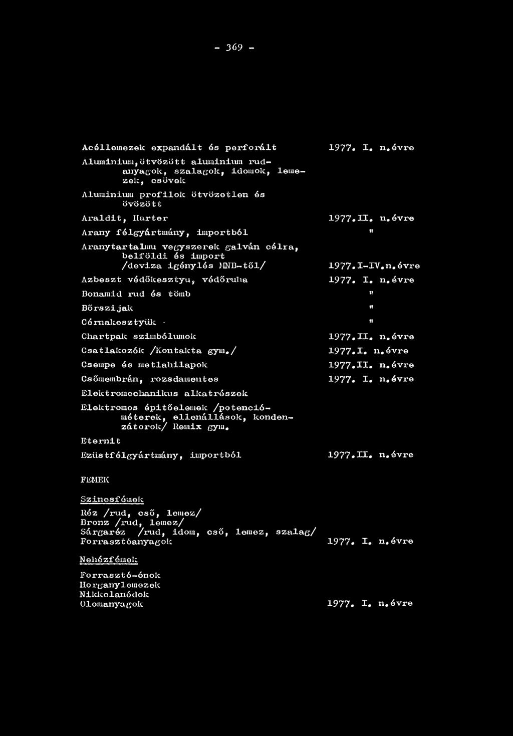 Csatlakozók /Kontakta gym./ Csempe és metlahilapolc Csőmembrán, rozsdamentes Elektromechanikus alkatrészek Elektromos építőelemek /potenclóméterek, ellenállások, kondenzátorok/ Remix gym.