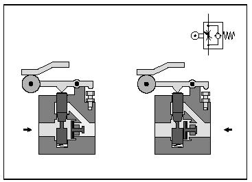 6.37. ábra: Mechanikus állítású fojtó-visszacsapó szelep Gyorslégtelenítő szelep A gyorskilevegőző szelepeket a dugattyúsebesség
