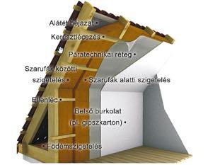 ECOSE Technology ásványgyapot ajánló MPN Plus 037 Hő- és hangszigetelő, teljes keresztmetszetében hidrofóbizált, rugalmas, erős, ugyanakkor könnyű ásványgyapot tábla, mely többek között alkalmas