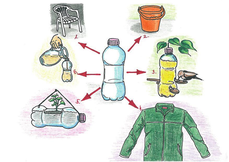 11. Hogyan tudnál újrahasználni egy feleslegessé vált PET palackot kreatívan?