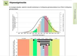 Ez a javulás látszik az érettségi eredményeknél is. Elérik, ill.
