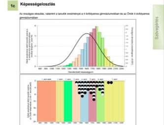 A képességszintekből várt eredményeknél kisebb a tanulók lemorzsolódása, az iskola