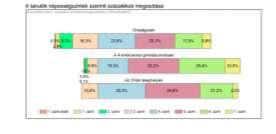 5. Hogyan viszonyul a gimnázium érettségi eredménye az országos átlaghoz, a hasonló gimnáziumok átlagához? forrás: https://oktatas.