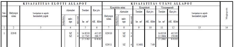 illetve annak vonalában Tikos és Balatonszentgyörgy közigazgatási területeinek határához, hogy ezt követően a tervezett végcsomópont körforgalmába csatlakozzon be. A 029/8-as hrsz.