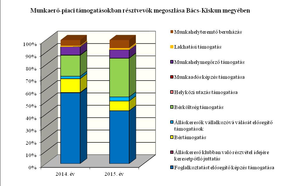 A forgalmi adatok intenzitása alul múlta az egy évvel korábbit.