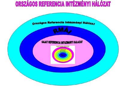 Tagjai vagyunk az Önfejlesztő Iskolák Egyesületének. Ez a kapcsolat kölcsönös együttműködésen alapul az adott intézményvezetők felügyeletével.
