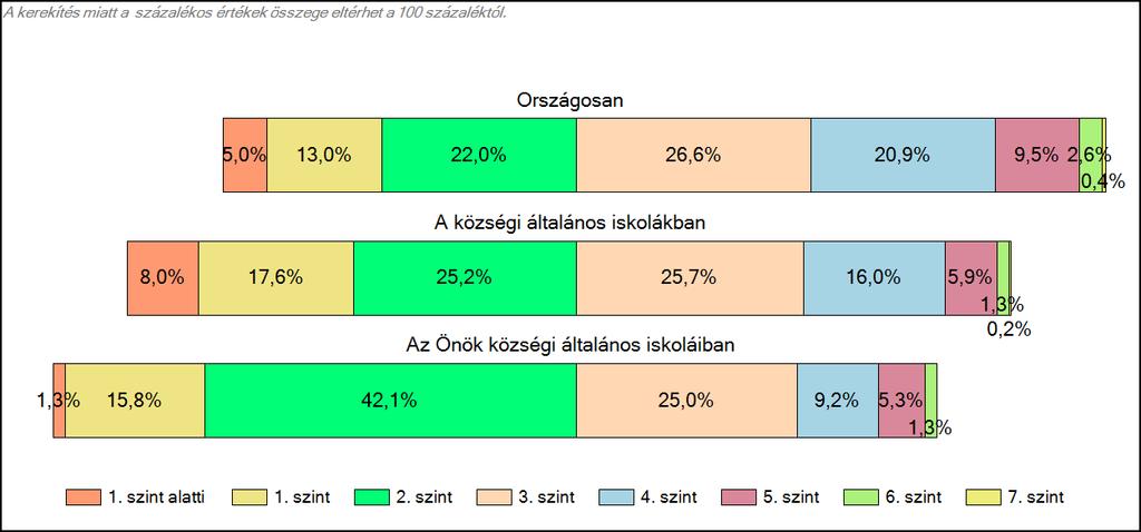 Önök községi általános iskoláiban Matematika A tanulók