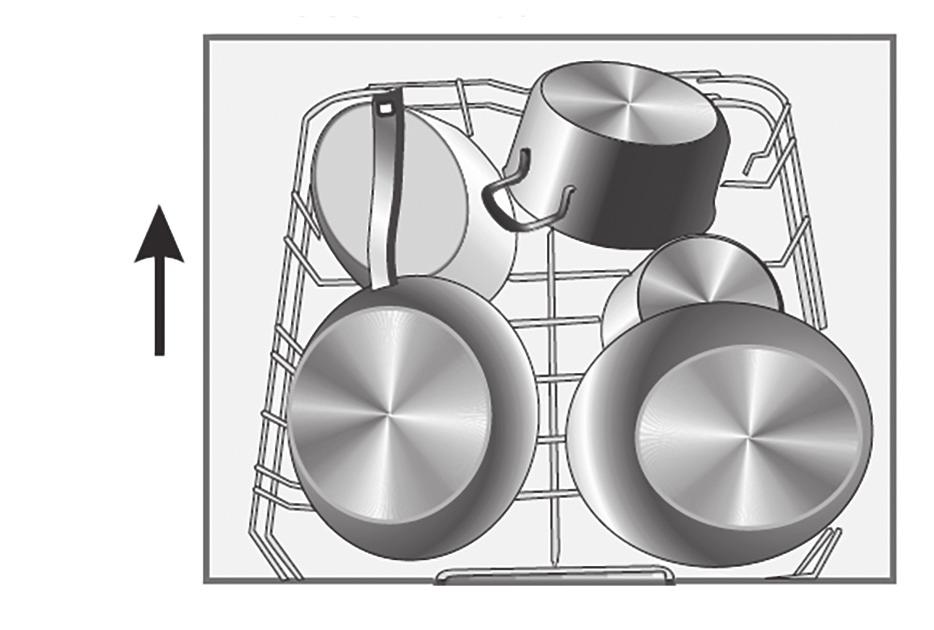 A nagyobb edényeket és fedőket a kosár oldalaira helyezze, hogy ne zavarják a felső zuhanykar mozgását! HU Befelé Befelé Kérjük, vegye figyelembe: Az edényeket mindig lefordítva helyezze be!