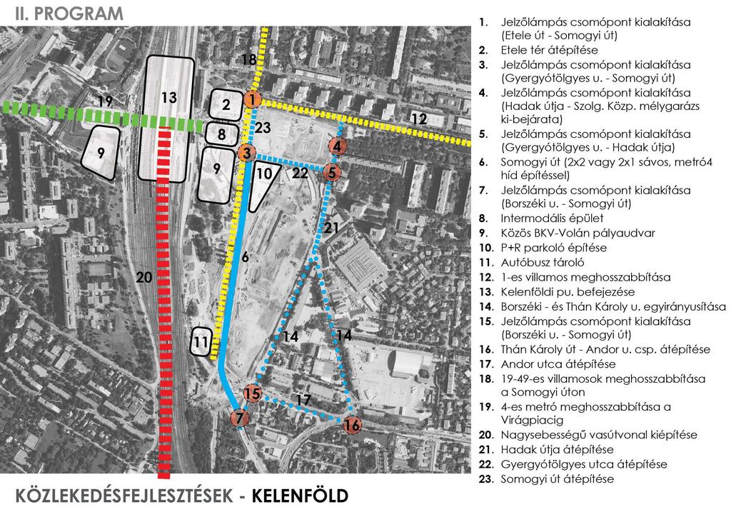 ll. PROGRAM..,,.. KOZLEKEDESFEJLESZTESEK - KELENFOLD 1. Jelzőlámpás csomópont kialakítása {Etele út- Somogyi út) 2. Etele tér átépítése 3. Jelzőlámpás csomópont kialakítása {Gyergyótölgyes u.