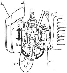 Motor indítása: a berántókötelet nem szabad a kezdeti állásából egyből rántani! A berántókötelet először ki kell húzni az első akadályig (kb. 8-10cm), majd utána lehet rántani.