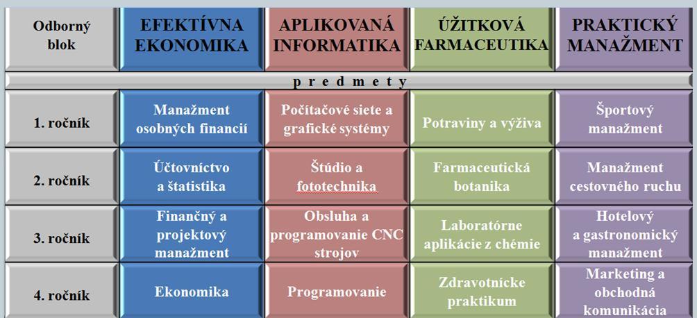 4. Škola organizuje pre žiakov prím až kvárt vzdelávací pobyt Škola v prírode podľa ich záujmu, v rozsahu najviac 7 dní. 5.