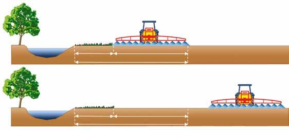 a Szántóföldön: védősáv + a szórókeret szélessége vagy 20 méter.