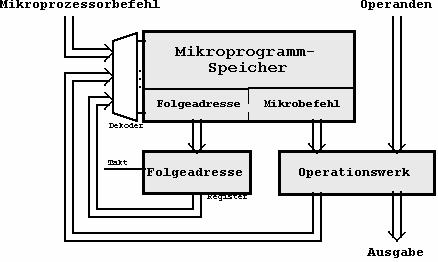 Mikroprogram-vezérlők Memóriás megvalósítású vezérlőműveket elterjedten alkalmazzák mikroprocesszorokban az utasítások végrehajtásának vezérlésére.