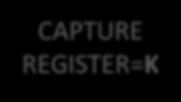 CAPTURE REGISTER=K CAPTURE REGISTER=L PCA CLK PCA0 0 1 2 K-1