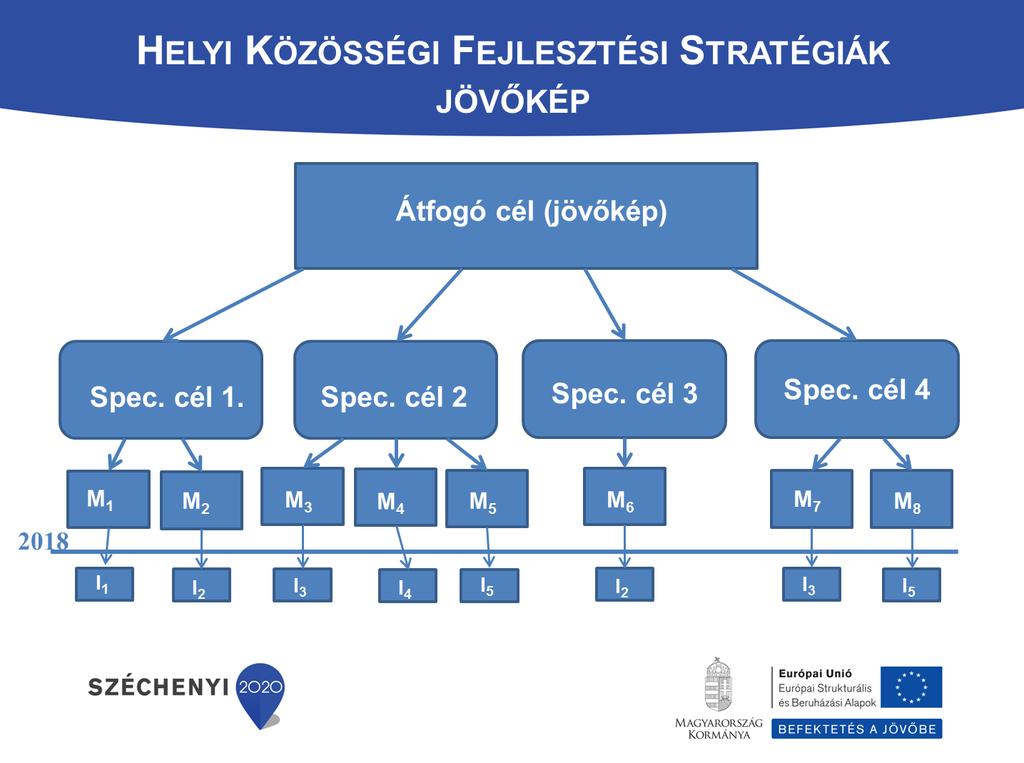 JÖVŐKÉP
