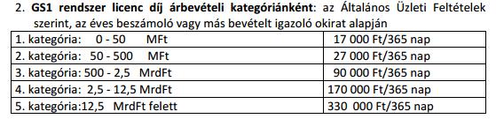 GS1 Rendszer: szellemi tulajdon -