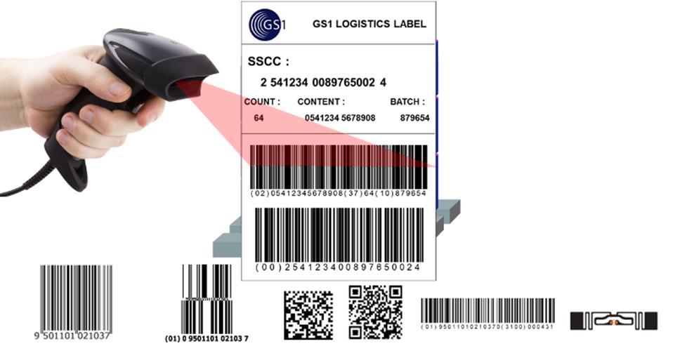 Azonosítók és logisztikai címke EAN/UPC GS1