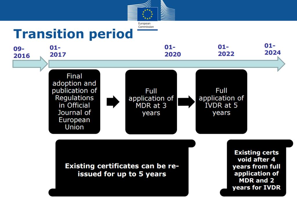 Forrás: The new MD regulation in Europe - Salvatore Scalzo, Policy and Legal Officer, DG for Internal Market,