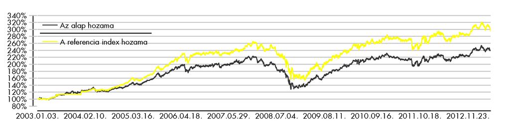 Raiffeisen Alapok Alapja - Konvergencia Havi Jelentés a 2013.05.01-2013.05.31 időszakra Raiffeisen Befektetési Alapkezelő Zrt. 1054 Bp. Akadémia u. 6. alapok.raiffeisen.